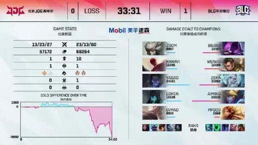 VG遗憾失去瓦拉几亚正赛资格 ESL中国区线下赛今日启动